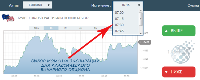 Выбор экспирации бинарного опциона